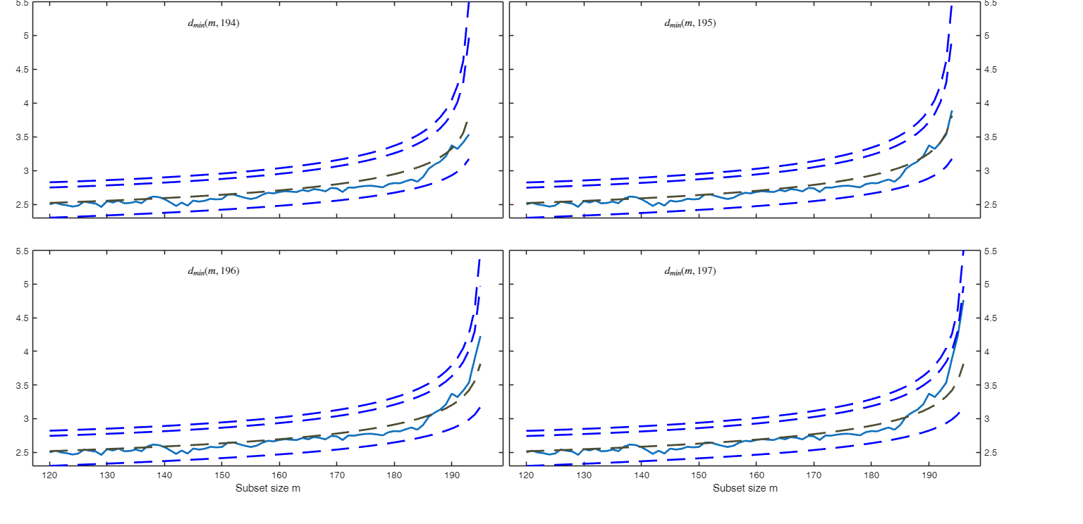 Click here for the graphical output of this example (link to Ro.S.A. website).